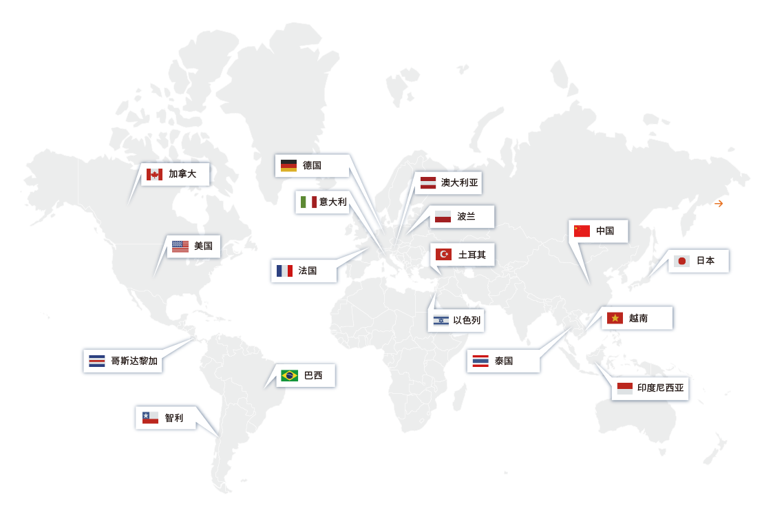 Global Supply Map